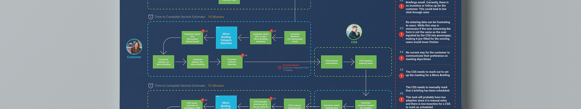 A mockup showing a user flow for a Cisco tool